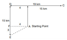 CSAT question diagram