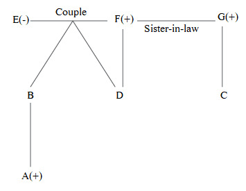 CSAT question diagram