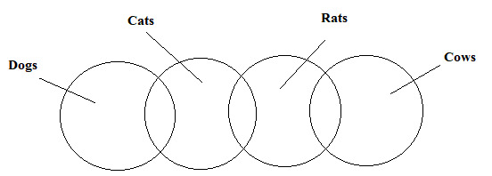 CSAT question diagram