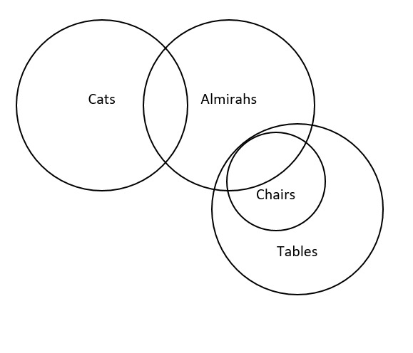 CSAT question diagram