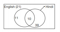 CSAT question diagram
