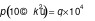 CSAT question diagram