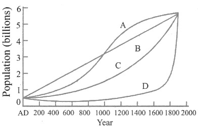 CSAT question diagram