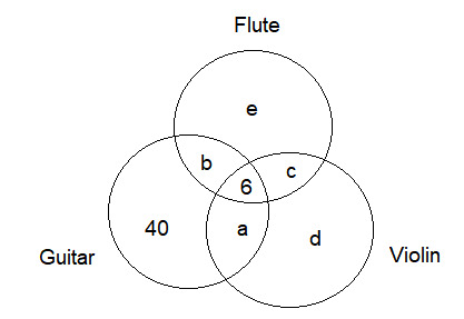 CSAT question diagram