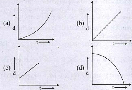 Science question diagram