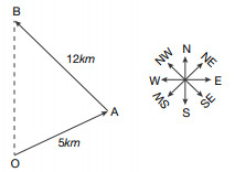 CSAT question diagram
