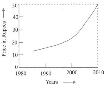 CSAT question diagram