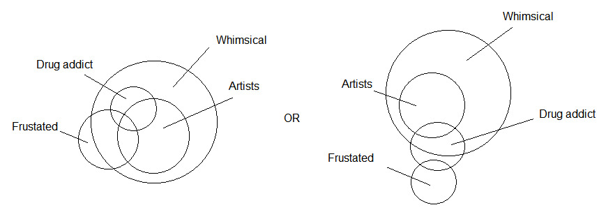 CSAT question diagram