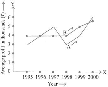 CSAT question diagram