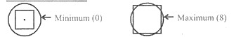 CSAT question diagram