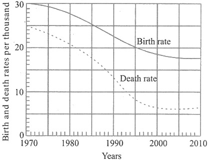 CSAT question diagram