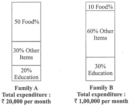 CSAT question diagram