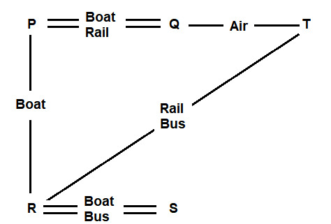 CSAT question diagram
