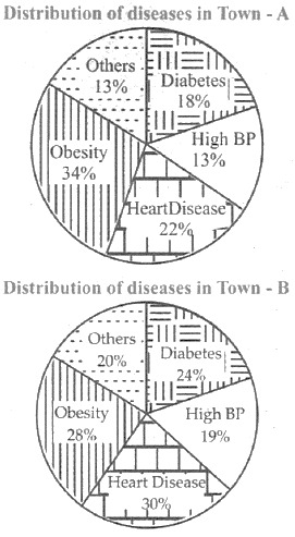 CSAT question diagram