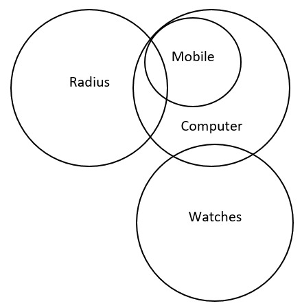 CSAT question diagram