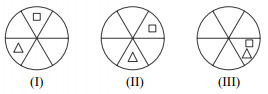 CSAT question diagram