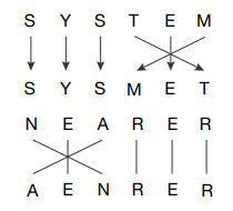 CSAT question diagram