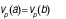 CSAT question diagram