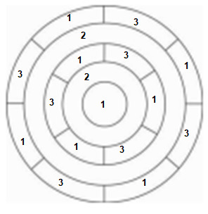 CSAT question diagram