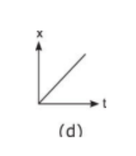 Science question diagram