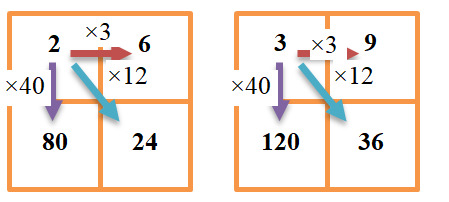 CSAT question diagram