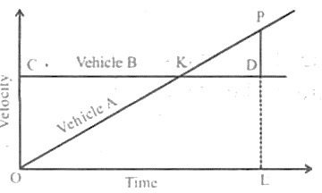 CSAT question diagram