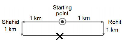CSAT question diagram