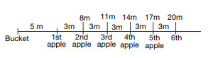 CSAT question diagram