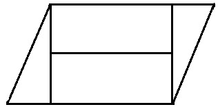 CSAT question diagram