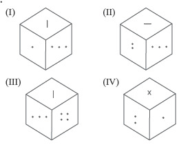 CSAT question diagram