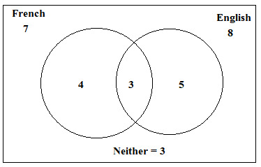 CSAT question diagram