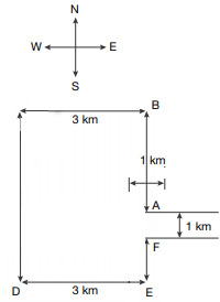 CSAT question diagram