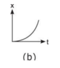 Science question diagram