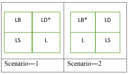 CSAT question diagram