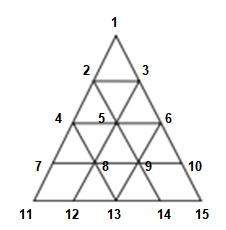 CSAT question diagram