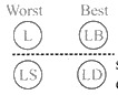 CSAT question diagram