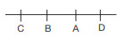 CSAT question diagram