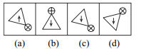 CSAT question diagram