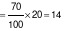 CSAT question diagram
