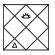 CSAT question diagram