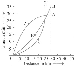 CSAT question diagram