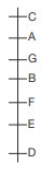 CSAT question diagram