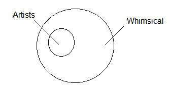 CSAT question diagram