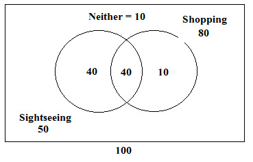 CSAT question diagram