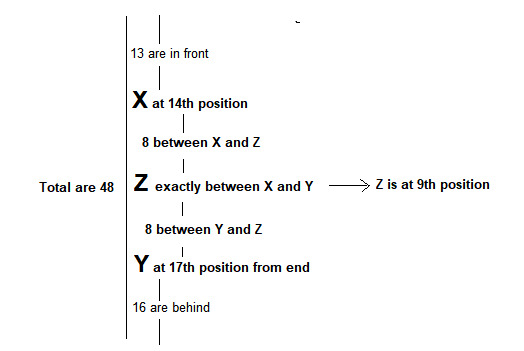 CSAT question diagram
