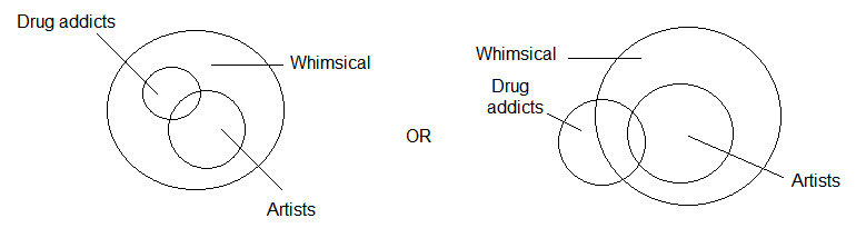 CSAT question diagram