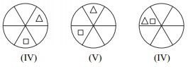 CSAT question diagram