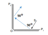 CSAT question diagram