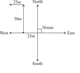 CSAT question diagram