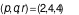 CSAT question diagram